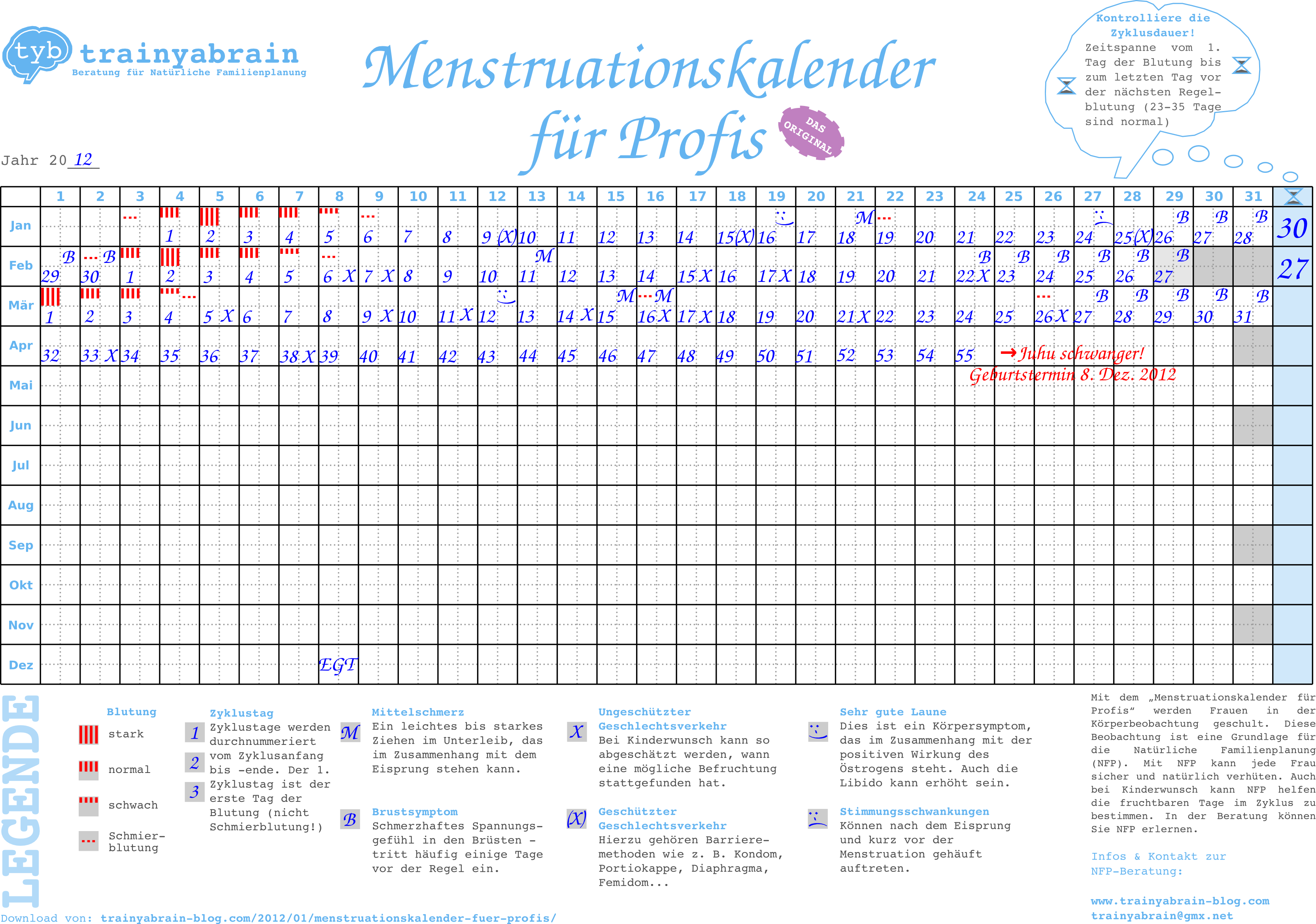 Menstruationskalender für Profis