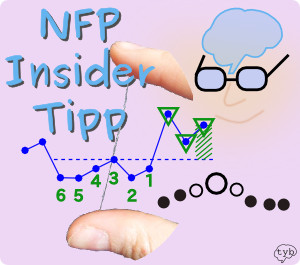 NFP Insider Tipp - Zackige Temperaturkurve