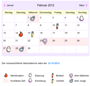 Einnistung berechnen - Wie geht das?