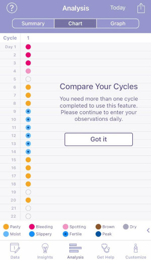 Kalender Ansicht des Zyklus in der Femm App © FEMM Foundation 